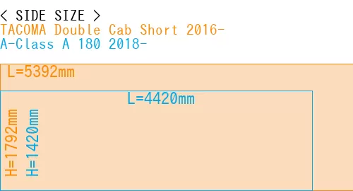 #TACOMA Double Cab Short 2016- + A-Class A 180 2018-